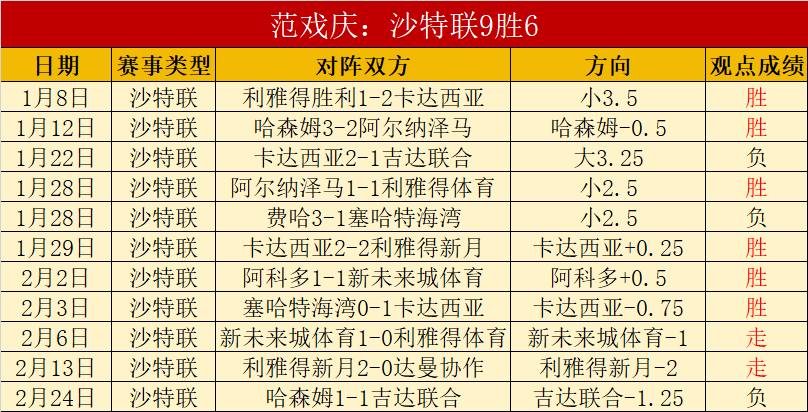 上海对阵北,常规赛一触,即发,胜利体育,彩票平台,在线投注,彩票预测,数据分析