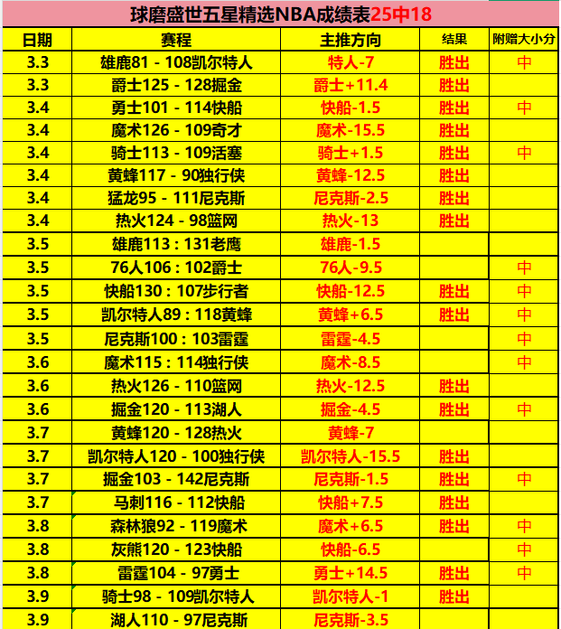 排列三,期专家预测,质合分析藏,胜利体育,彩票平台,在线投注,彩票预测,数据分析