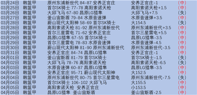 大乐透,期宰父温精,选复式号码,胜利体育,彩票平台,在线投注,彩票预测,数据分析