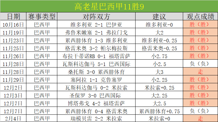 皇社新星戈,罗恰特吉赛,季表现惊艳,胜利体育,彩票平台,在线投注,彩票预测,数据分析