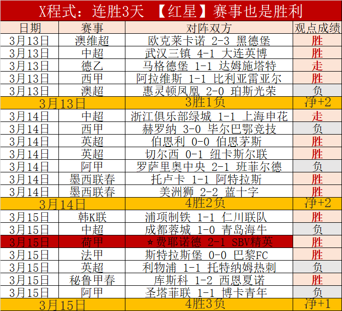 新绝地武士,的阴影领主,灵感来源欧,胜利体育,彩票平台,在线投注,彩票预测,数据分析