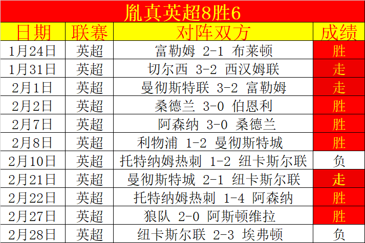 阿甲焦点战,利斯特雷,圣罗伦索,胜利体育,彩票平台,在线投注,彩票预测,数据分析
