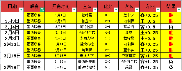 比利亚雷亚,尔对阵莱万,西甲赛事专,胜利体育,彩票平台,在线投注,彩票预测,数据分析