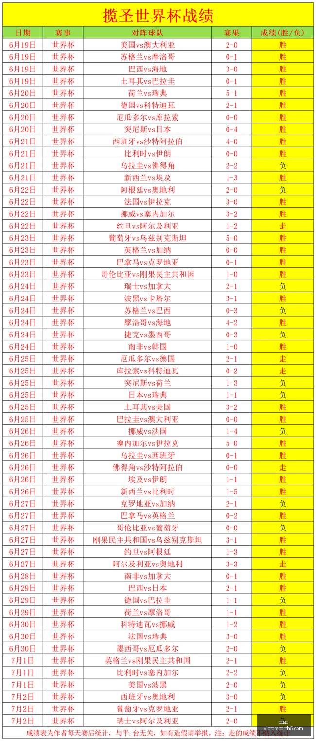 胜利体育,彩票平台,在线投注,胜利体育,彩票平台,在线投注,彩票预测,数据分析