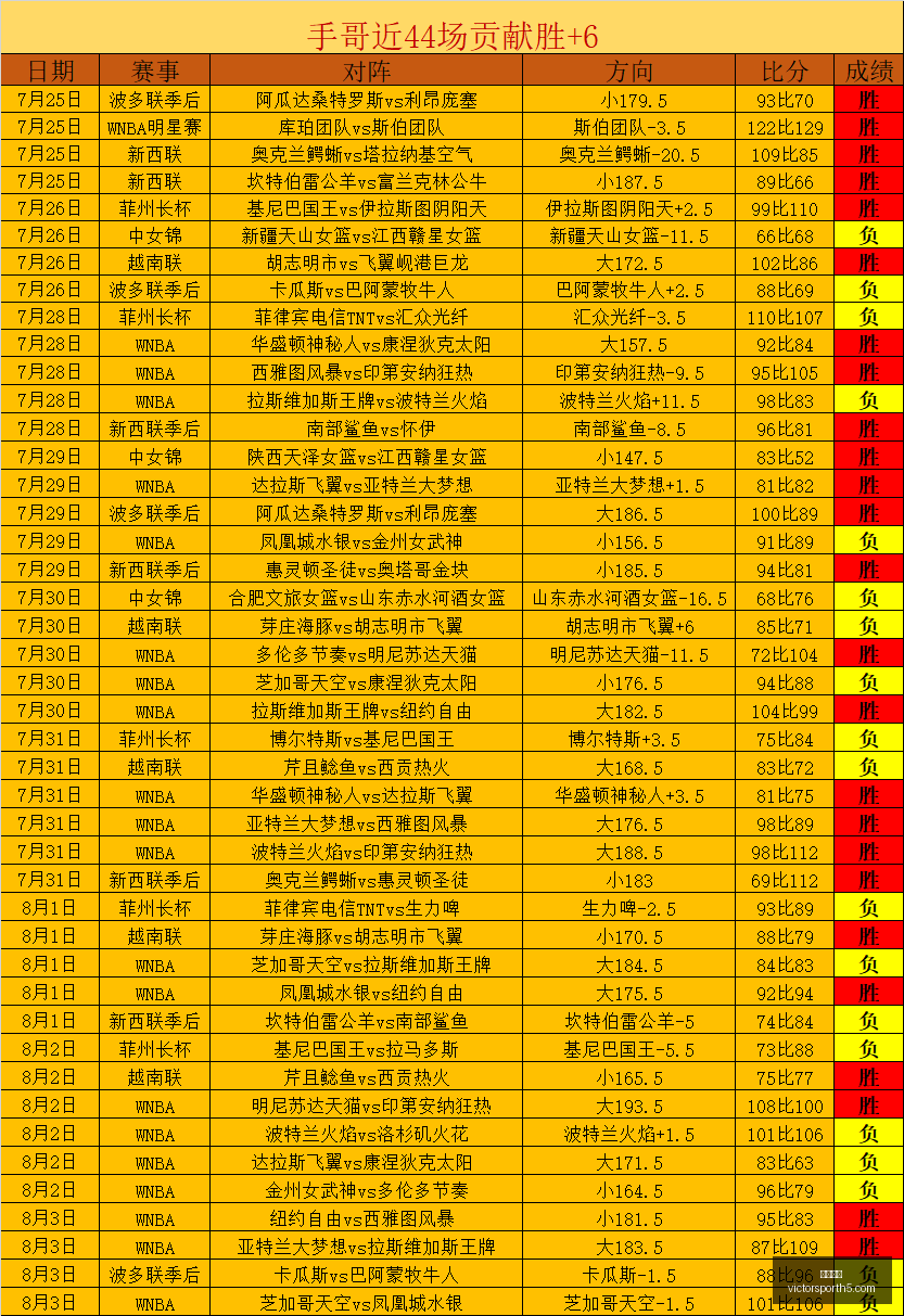 胜利体育,彩票平台,在线投注,胜利体育,彩票平台,在线投注,彩票预测,数据分析