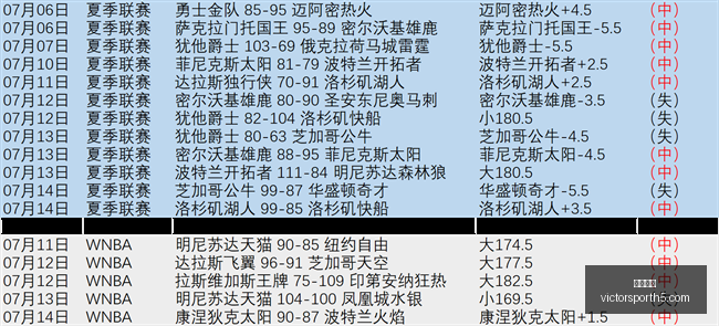 胜利体育,彩票平台,在线投注,胜利体育,彩票平台,在线投注,彩票预测,数据分析