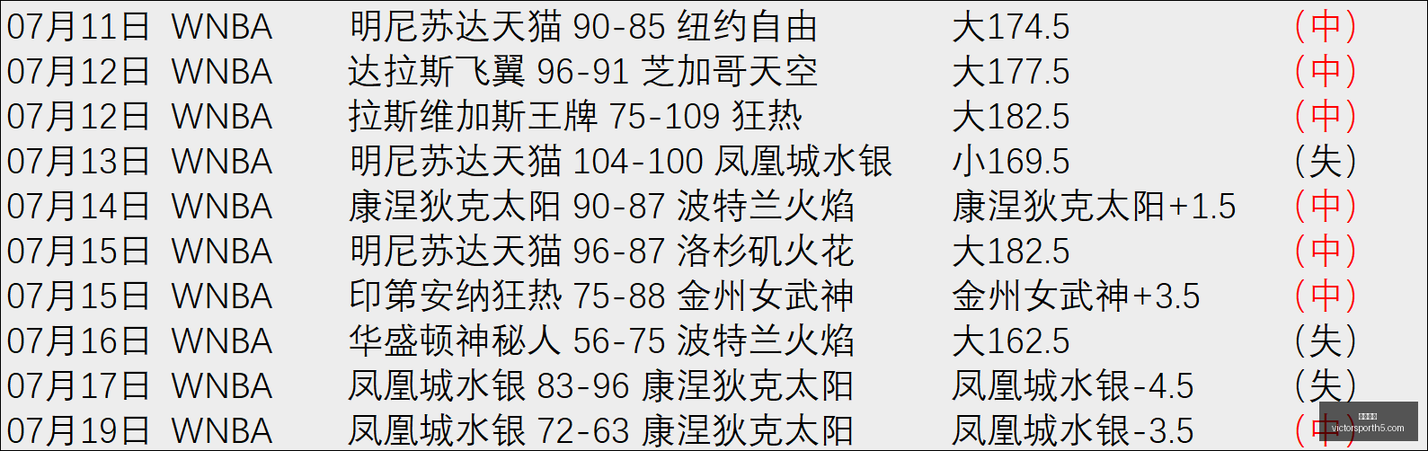 胜利体育,彩票平台,在线投注,胜利体育,彩票平台,在线投注,彩票预测,数据分析
