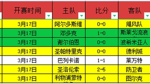 中国男冰亚冬会大胜泰国，比分高达8-0