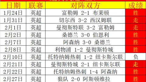 阿甲焦点战：利斯特雷VS圣罗伦索 专家推荐及质合分析